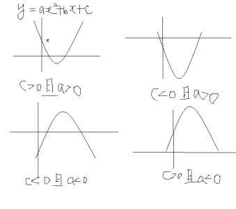 二次函数抛物线解析式 二次函数的三种解析式