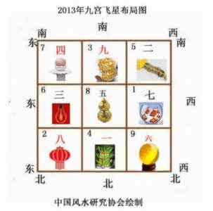 旺宅风水布局图解2014 室内方位布局风水 2014年室内怎样旺宅方位布局