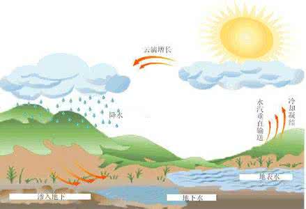 地理记忆顺口溜 超全 超全的世界地理记忆顺口溜