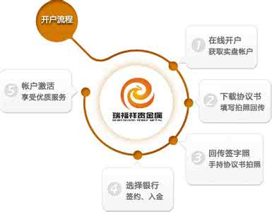 合格供应商准入条件 供应商准入流程 售电公司准入条件、流程及所需材料