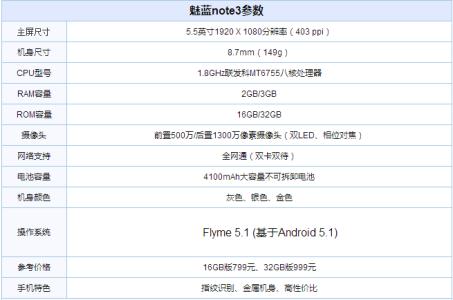 魅蓝note3有几个版本 魅蓝note版本区分 魅蓝note3有几个版本?魅蓝note3版本详情介绍