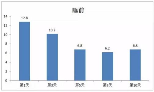 糖尿病打胰岛素的危害 禅医：糖尿病——身体中糖和胰岛素的数量失去平衡状态