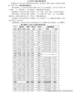 六十甲子丁未催吉助旺 六十花甲催吉助旺