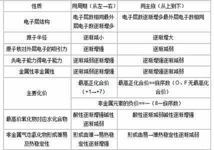 高中数学易错知识点 【知识串讲】80道高中数学易错题型整理,适用文科生!