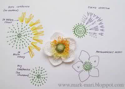 各种毛线钩针花朵视频 一朋友需要的《钩针花朵100种》