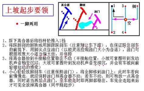 汽车驾驶技巧视频教程 汽车驾驶技巧图解教程