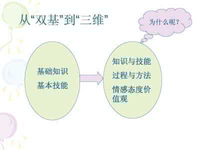 新课程三维目标 新课程三维目标解读