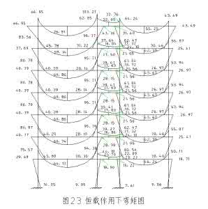 梁端负弯矩调幅系数 梁端负弯矩调幅的原因?