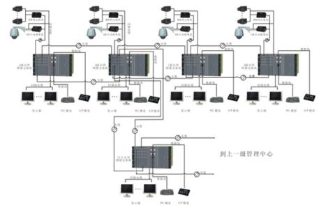 网线交换机怎么用 网线交换机怎么用？