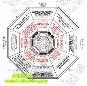 阴阳五行八卦基础知识 阴阳五行八卦风水 阴阳五行八卦风水基础知识解析