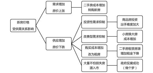 组织协调能力面试题 面试题：影响能力