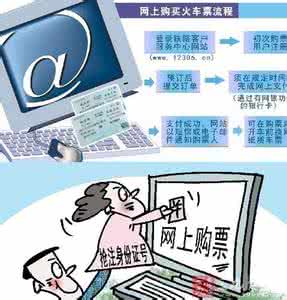 网购火车票需验证身份 网购火车票将验证身份 火车上如何确保安全