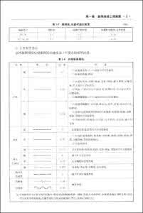 装饰装修工程量清单 装饰装修工程量预算方法与公式