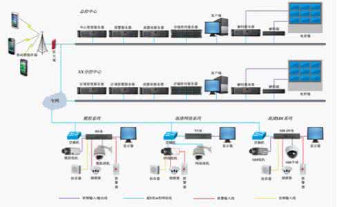 昆明监控系统安装公司 监控系统安装公司 监控系统安装公司有哪些