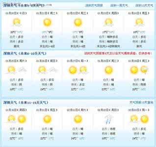 2014年9月15日深圳天气预报