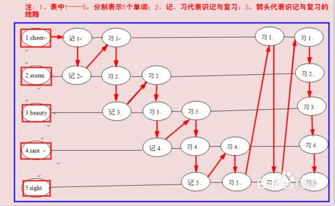 【原创视频一】小学英语单词快速学习记忆法，速转发