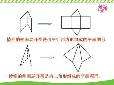 几何体的表面积和体积 第六讲 简单几何体的表面积与体积的计算