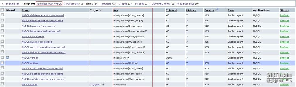 mysql数据库性能监控 mysql数据库 Zabbix监控Mysql数据库性能_mysql数据库