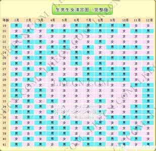 生男生女清宫图计算器 清宫图生男生女表，教你怎么算！
