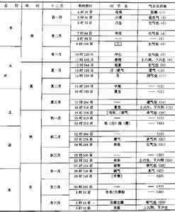 河图洛书五行属性 银雀山汉简与河图洛书五行四时历(上)