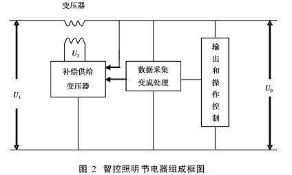 节电器的工作原理 节电器的工作原理 照明节电器的工作原理是什么