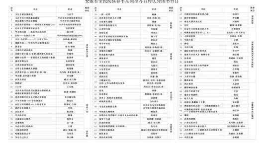 苏联解体成几个国家 苏联国家书目