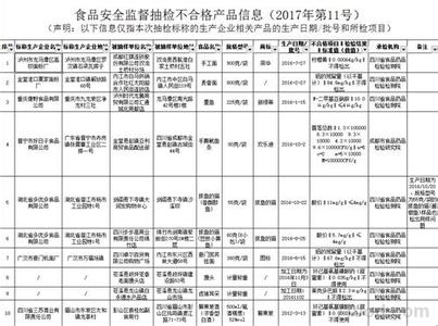 食品不合格产品记录表 北京抽检端午节食品 未发现不合格产品