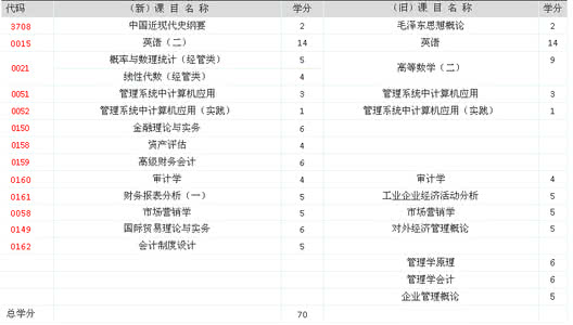 山西自考报名 2016山西自考报名 2016年山西大学自考计算机网络专业(本科)考试计划