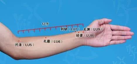 【穴位治疗】治好了我多年的痔疮