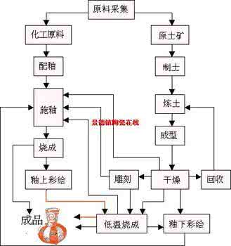 陶瓷制作工艺流程 陶瓷制作工艺流程 陶瓷画制作流程