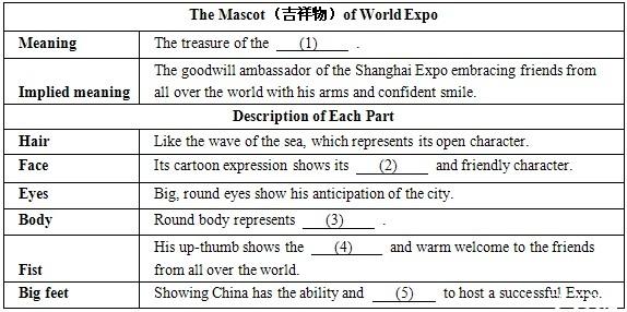 看病场景英语听力 高中听力英语常用的 场景英语大全