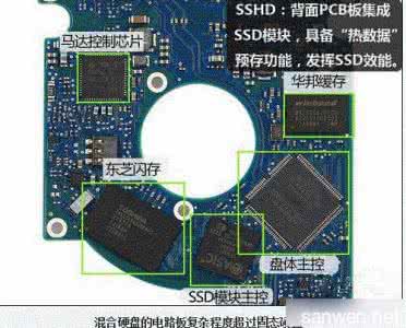 混合硬盘是什么意思 混合硬盘是什么意思？