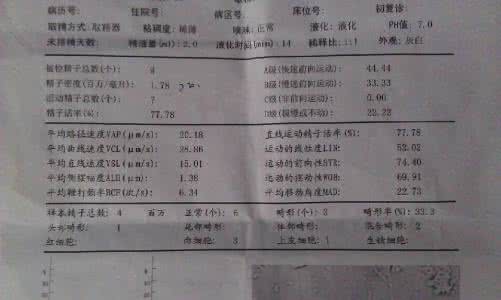 怀孕初期吃什么药堕胎 怀孕初期不能吃什么药