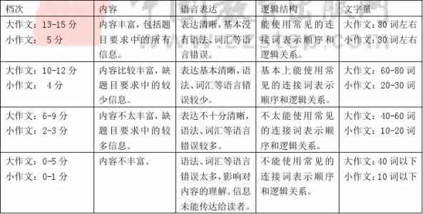 辽宁省营口市鲅鱼圈区 2016辽宁营口市中考题 辽宁营口中考报名系统2016年中考报名指南