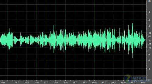 波形声音文件格式 波形声音是什么格式？