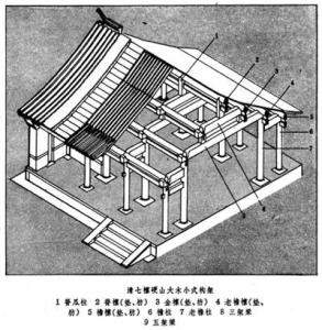 中国古代建筑的构件 古代建筑的构件