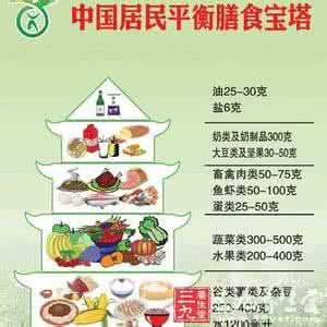 平衡膳食 首都将设立平衡膳食指导热线
