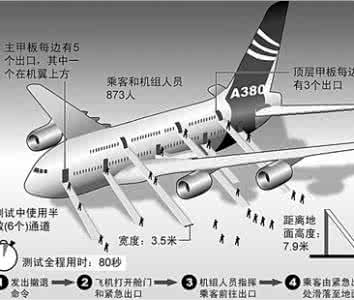 空难日32全集惊险逃生 空难时如何逃生？