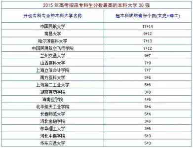 自考护理学专科 哈尔滨医科大学护理学 2016年哈尔滨医科大学自考护理学（专科）专业