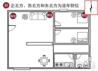 财位放什么催财最好 教你如何布置家居财位添财气
