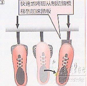 学开车第一阶段练习(图解)