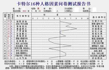 卡特尔16种人格测试 16卡特尔16PF性格测试与答案_卡特尔16人格测试