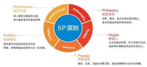 私募基金如何发行产品 如何选择私募产品