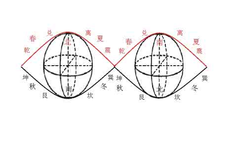 螺旋太极图 太极图是圆形地球两层螺旋运动的现象图