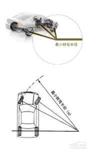 谈判价值区域名词解释 谈车论驾 谈车论驾名词解释