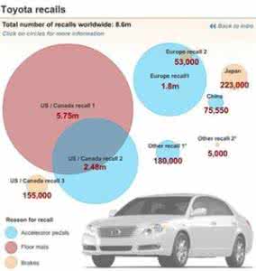 丰田汽车召回事件 toyota召回事件 丰田汽车召回事件