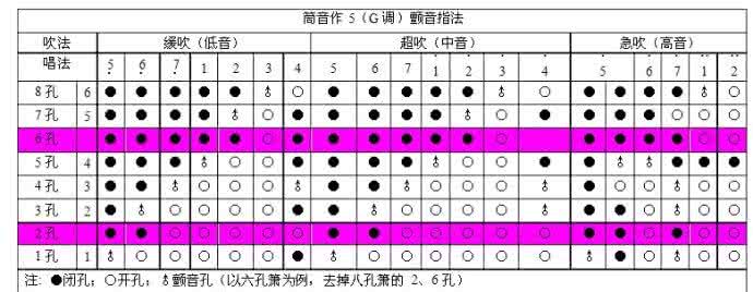 颤音标记 颤音标记 颤音有几种各怎样标记？