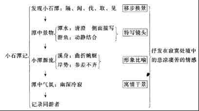 小石潭记教案 小石潭记教案 《小石潭记》教案_小石潭记教案