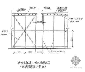 预应力工程施工方案 ××框架结构工程预应力施工方案