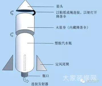 水火箭的制作材料 水火箭的制作过程